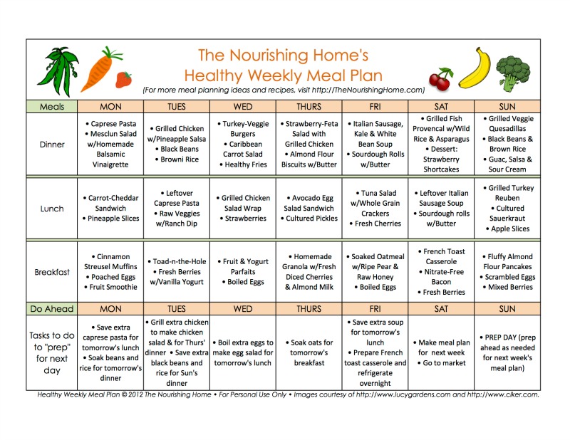Meal Planning Dos Don ts Marian Hope Meal Planning Dos Don ts Marian Hope